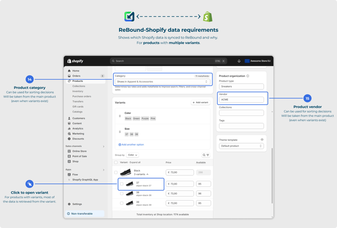 Product more variants requirements 1