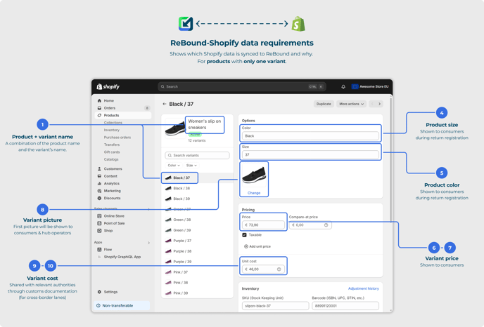 Product more variants requirements 2